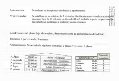 Plot in Sabinillas